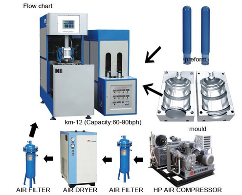 blow moulding machine price